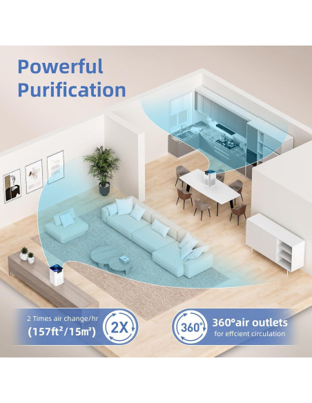 Purificador de Aire AromaRoom AP102-B 2 Paquetes HEPA 3-en-1