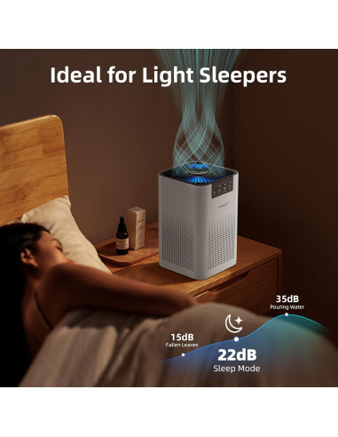 Purificador de Aire AromaRoom AP102-B 2 Paquetes HEPA 3-en-1