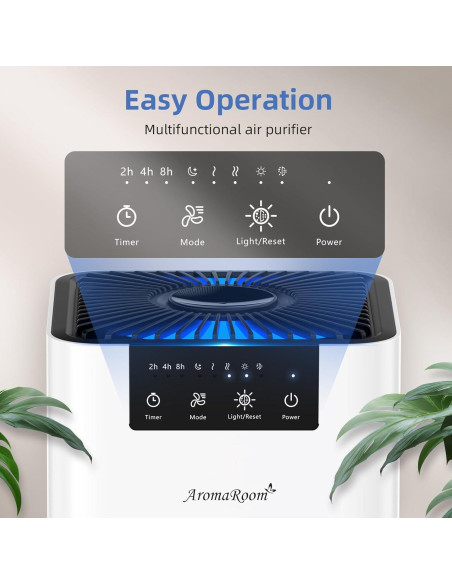 Purificador de Aire AromaRoom AP102-B 2 Paquetes HEPA 3-en-1