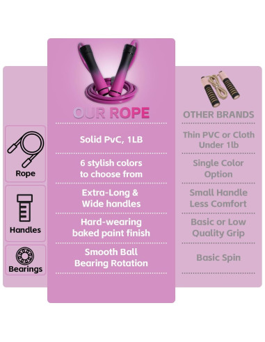 Cuerda de Salto con Peso Coniflor 0.45kg Ajustable Ergonómica