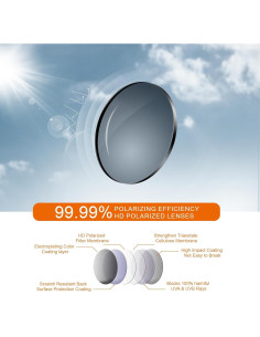 Gafas de sol polarizadas SUOSO UV400 para hombres y mujeres 2