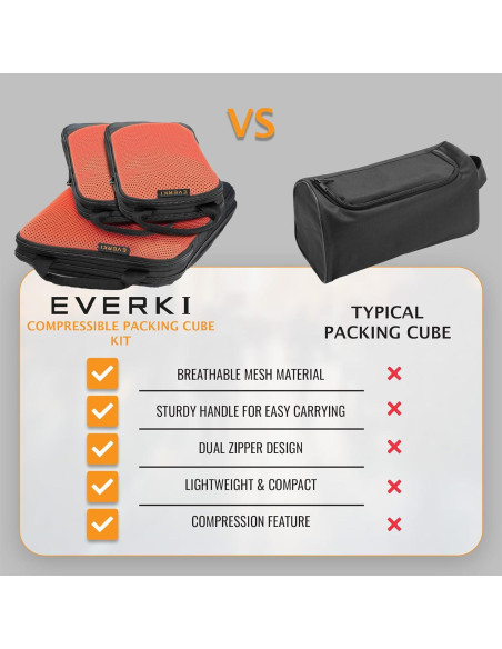 Cubos de Compresión EVERKI Set de 3 - Organizador de Viaje 34x24.6 cm