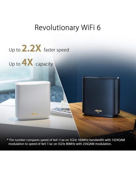 ASUS ZenWiFi AX6600 Mesh WiFi 6 Tri-Banda 2PK - Cobertura 511 m