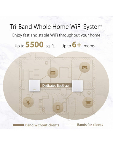 ASUS ZenWiFi AX6600 Mesh WiFi 6 Tri-Banda 2PK - Cobertura 511 m