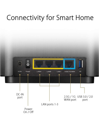 ASUS ZenWiFi AX6600 Mesh WiFi 6 Tri-Banda 2PK - Cobertura 511 m