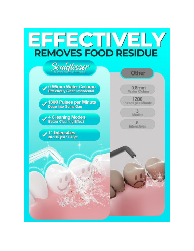 Irrigador Dental Inalámbrico Sonicflosser F5040 300ML IPX7