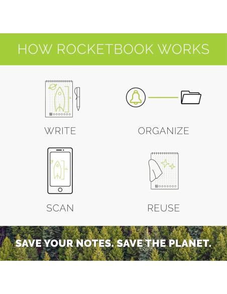 Cuaderno Reutilizable Rocketbook Flip Carta Camo 36 Páginas