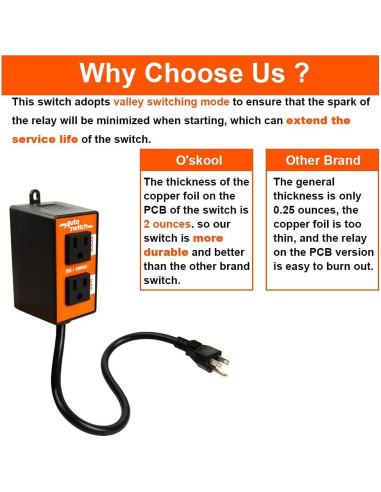 Interruptor Automático de Vacío O'SKOOL TV777 15A 120V