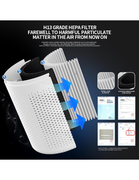 Purificador de Aire Mini HEPA HQ-AirPurifier 19cm Silencioso