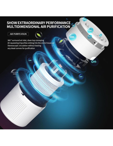 Purificador de Aire Mini HEPA HQ-AirPurifier 19cm Silencioso