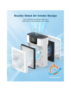 Purificador de Aire HEPA WESTHEY HY4866 para Habitaciones Grandes 2