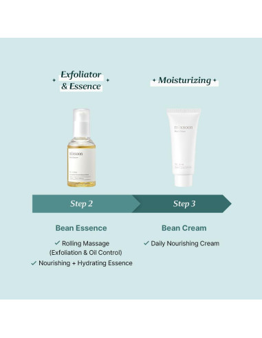 Set de Cuidado de Piel Mixsoon - 4 Productos Hidratantes