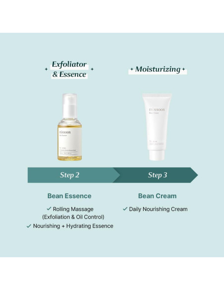 Set de Cuidado de Piel Mixsoon - 4 Productos Hidratantes