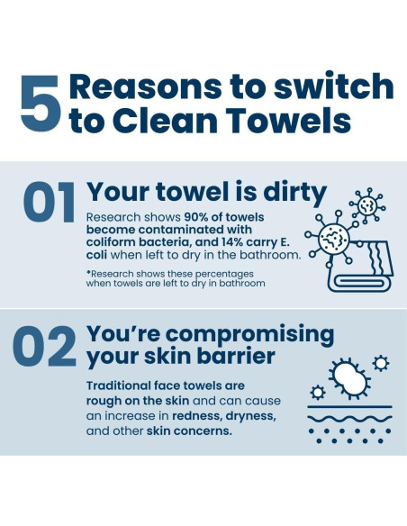 Toallas Faciales Clean Skin Club 25 Unidades Biobasadas