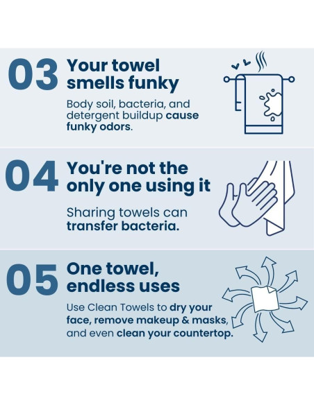 Toallas Faciales Clean Skin Club 25 Unidades Biobasadas