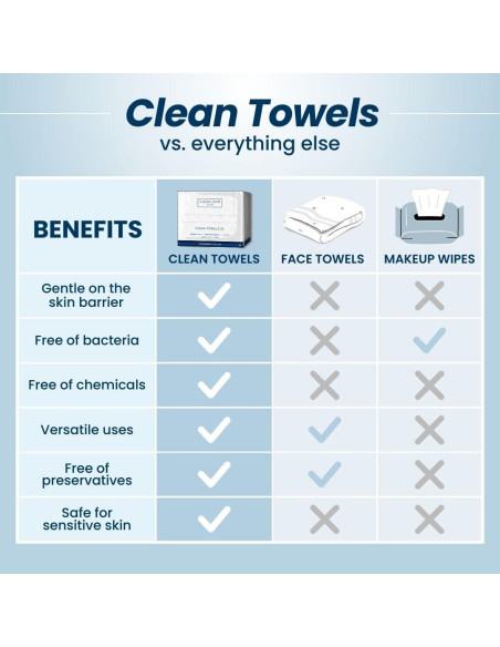 Toallas Faciales Clean Skin Club 25 Unidades Biobasadas