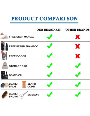 Kit de Cuidado de Barba Ceenwes 9 Piezas con Aceite y Jabón