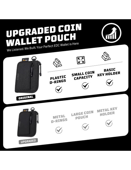 Monedero Minimalista 500D CORDURA Negro para Hombres