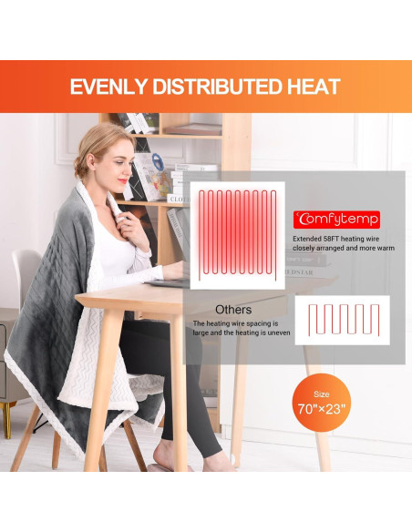 Manta Calentada Eléctrica Comfytemp 177.8x58.4cm Gris 3 Niveles