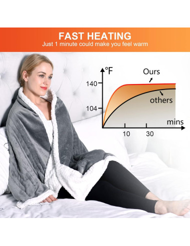 Manta Calentada Eléctrica Comfytemp 177.8x58.4cm Gris 3 Niveles