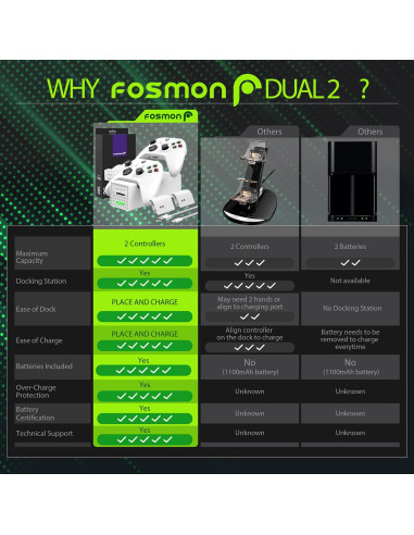 Estación de Carga DUAL 2 Fosmon para Controladores Xbox Series X/S