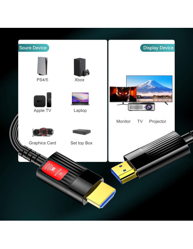 Cable HDMI de fibra óptica 20M Anehmeta 8K 48Gbps