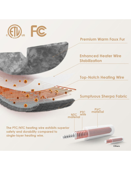 Manta Térmica Eléctrica EHEYCIGA 127x152cm Gris Sherpa