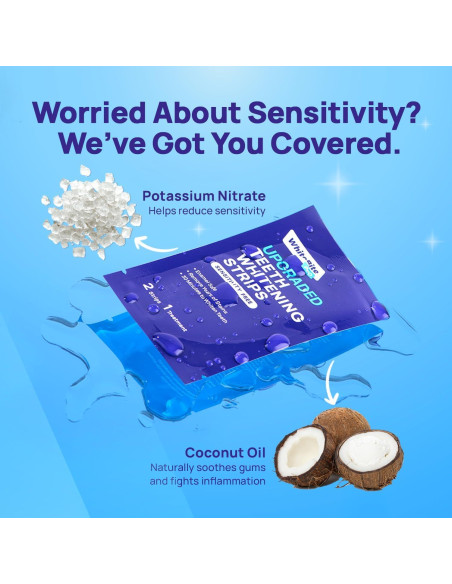 Tiras Blanqueadoras Whitebite Pro 28 Unidades - Sin Daño Esmalte