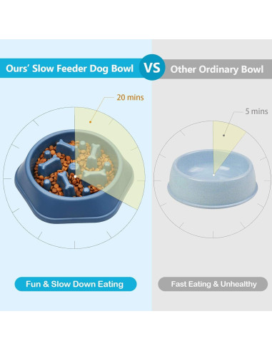 Cuenco Antiahogo para Perros UPSKY 22.86cm Azul Alimentación Lenta
