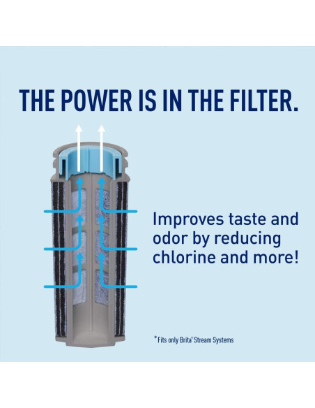 Jarra de Filtro de Agua Brita Stream Rapids 10 Tazas Gris