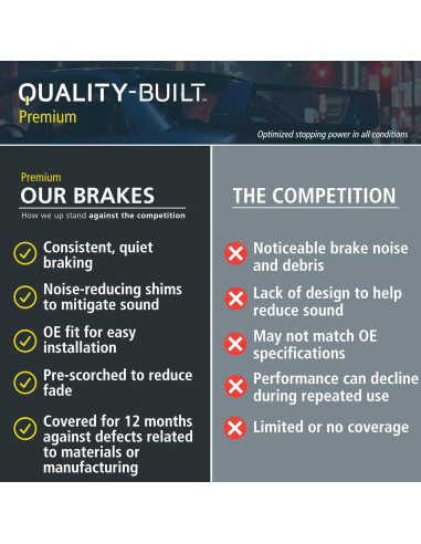 Pastillas de freno cerámicas Quality-Built 1001-1001C delanteras