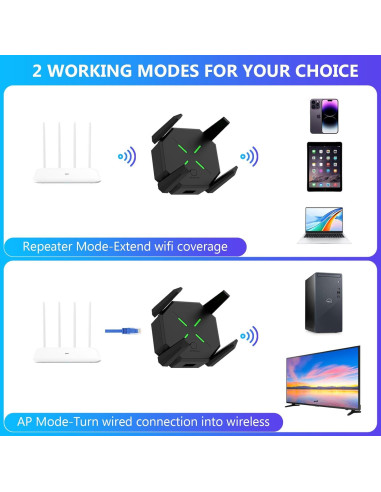 Extensor de Señal WiFi EELAGER 1200Mbps Doble Banda Negro