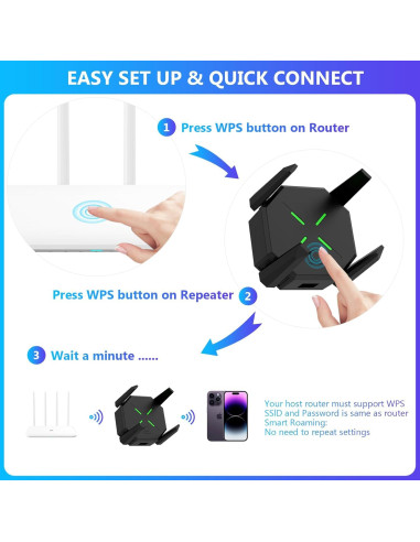 Extensor de Señal WiFi EELAGER 1200Mbps Doble Banda Negro