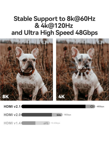Cable HDMI 2.1 de fibra óptica 8K 15m Ast 48Gbps HDR eARC