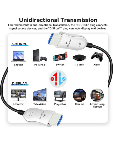 Cable HDMI 2.1 de fibra óptica 8K 15m Ast 48Gbps HDR eARC