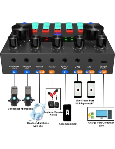 Kit de Podcast BM-800 con Interfaz V8s y Soporte