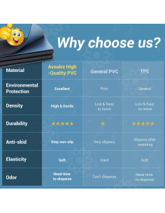 Esteras de Yoga Plegables Avoalre 182.88x81.28cm Antideslizantes 2