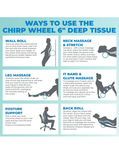 Rodillo de Espuma Chirp Wheel+ 15.24 cm Alivio Espalda y Cuello