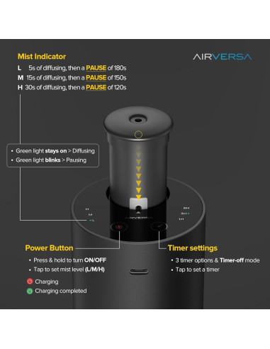 Difusor de Aceite Esencial Airversa Scenta Lux Negro 20ml