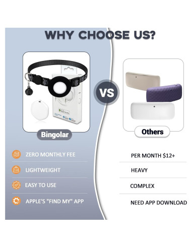 Rastreador GPS para Gatos Shenzhen Chaoyue Negro IP68