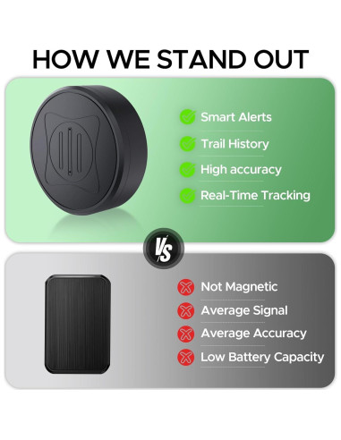 Mini Rastreador GPS Magnético Fegerman GF10 para Vehículos