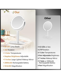 Espejo de Maquillaje MIYADIVA 20X Iluminado 80 LEDs Blanco 2