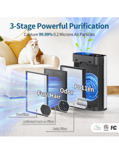 Purificador de Aire ECOSELF HAP602 para Habitaciones Grandes 223 m