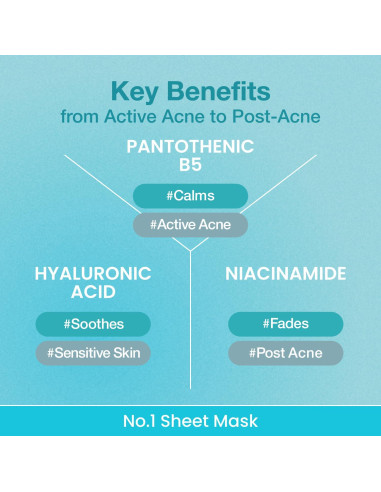 Mascarilla Facial Numbuzin No.1 Hidratante 4 Unidades