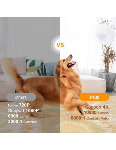 Mini proyector FOSENHL 4K portátil Android 11.0 WiFi Bluetooth