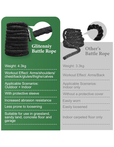 Cuerda de Batalla Glitenniy 30 pies 1 pulgada Negra Entrenamiento