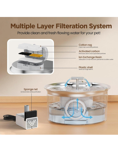 Fuente de Agua para Gatos UMOCUOY 2.6L Acero Inoxidable