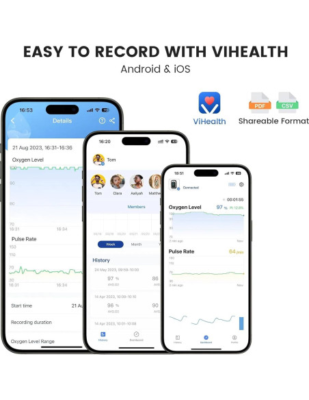 Oxímetro de Pulso Bluetooth Vibeat S5WB, Monitor SPO2 Portátil