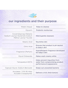 Baby Dove Lavado Nocturno Calmante 3x400ml Piel Sensible 2