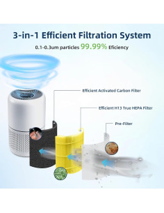 Filtro de Reemplazo HEPA H13 para Purificador LEVOIT Core 300 - 2 Piezas 2